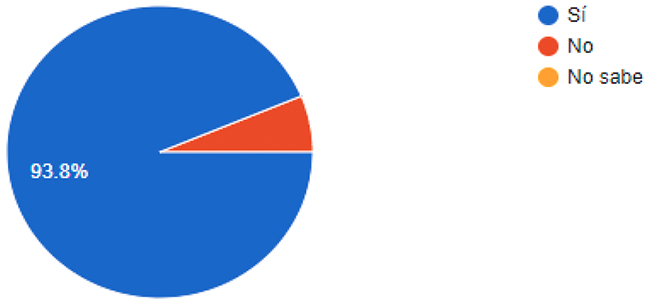 Divulgacin de polticas fiscales afecta la determinacin y liquidacin del ISLR. Considera que la divulgacin (o falta de divulgacin) de polticas fiscales afecta la determinacin y liquidacin del ISLR? (2020)