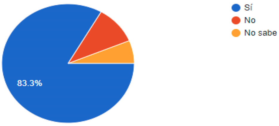 Polticas pblicas y la propensin a determinar y liquidar el ISLR. Considera usted que una jurisdiccin con polticas pblicas definidas facilita la propensin a determinar y liquidar el ISLR? (2020)