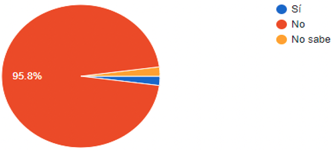 Polticas pblicas que promueven la determinacin y liquidacin de ISLR. Considera usted que Venezuela tiene polticas pblicas que promueven la determinacin y liquidacin de ISLR? (2020)