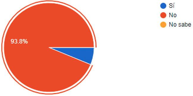 Sistema tributario venezolano, en comparacin con otras jurisdicciones. Consideras que el sistema tributario venezolano se encuentra acorde con los avances de otras jurisdicciones? (2020)