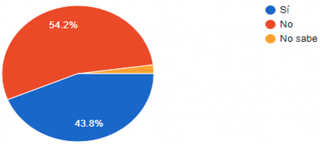 Determinacin del Impuesto sobre la Renta. Considera que el impuesto sobre la renta venezolano es de compleja determinacin? (2020)