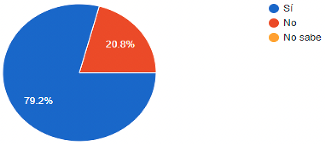 Redaccin de la Ley de ISLR en Venezuela. Considera usted que la manera como est redactada la ley de ISLR en Venezuela afecta la recaudacin tributaria? (2020)
