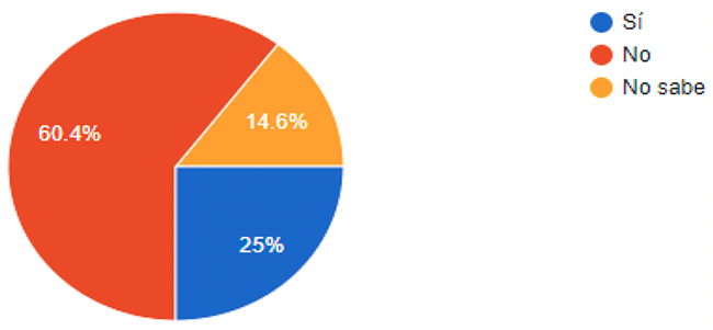 Eliminacin del ajuste por inflacin para sujetos pasivos especiales y su impacto en la recaudacin. Considera que la eliminacin del ajuste por inflacin fiscal en Venezuela para sujetos pasivos especiales incrementa la recaudacin? (2020)