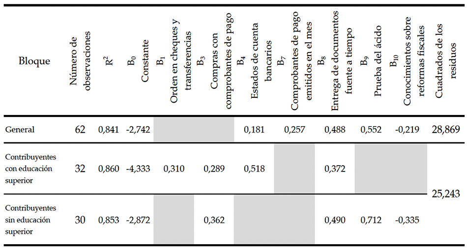Calculo del estad�stico de Chow
