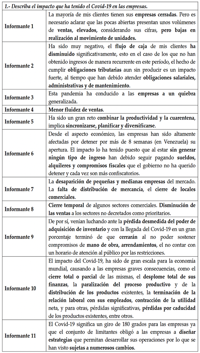 Impacto del Covid-19 en las empresas