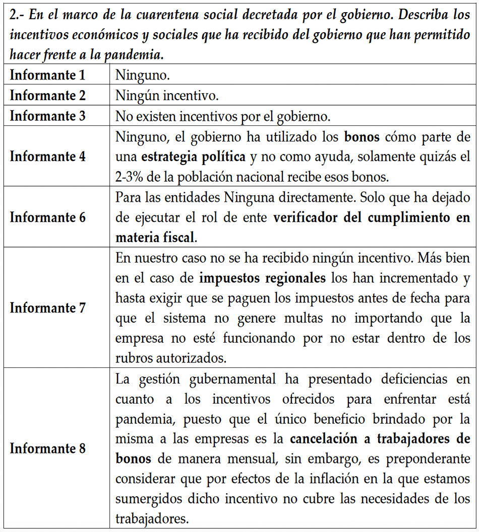 Incentivos econmicos y sociales recibidos del gobierno