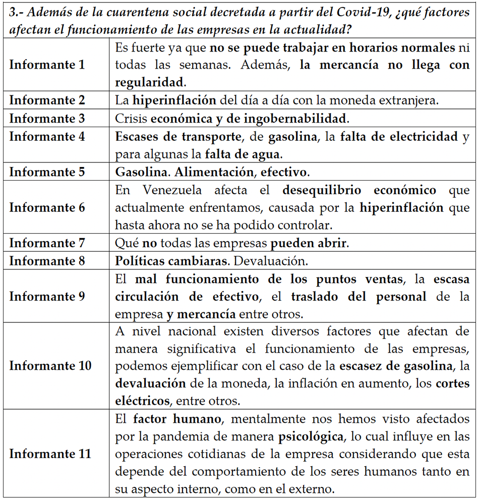 Factores afectan el funcionamiento de las empresas