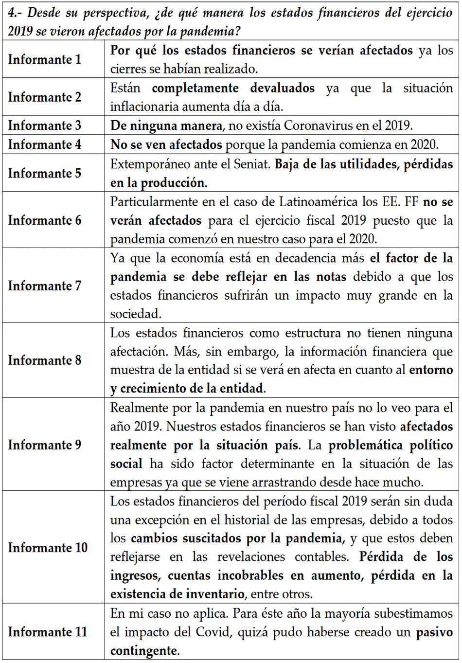 Hechos posteriores que afectan los estados financieros