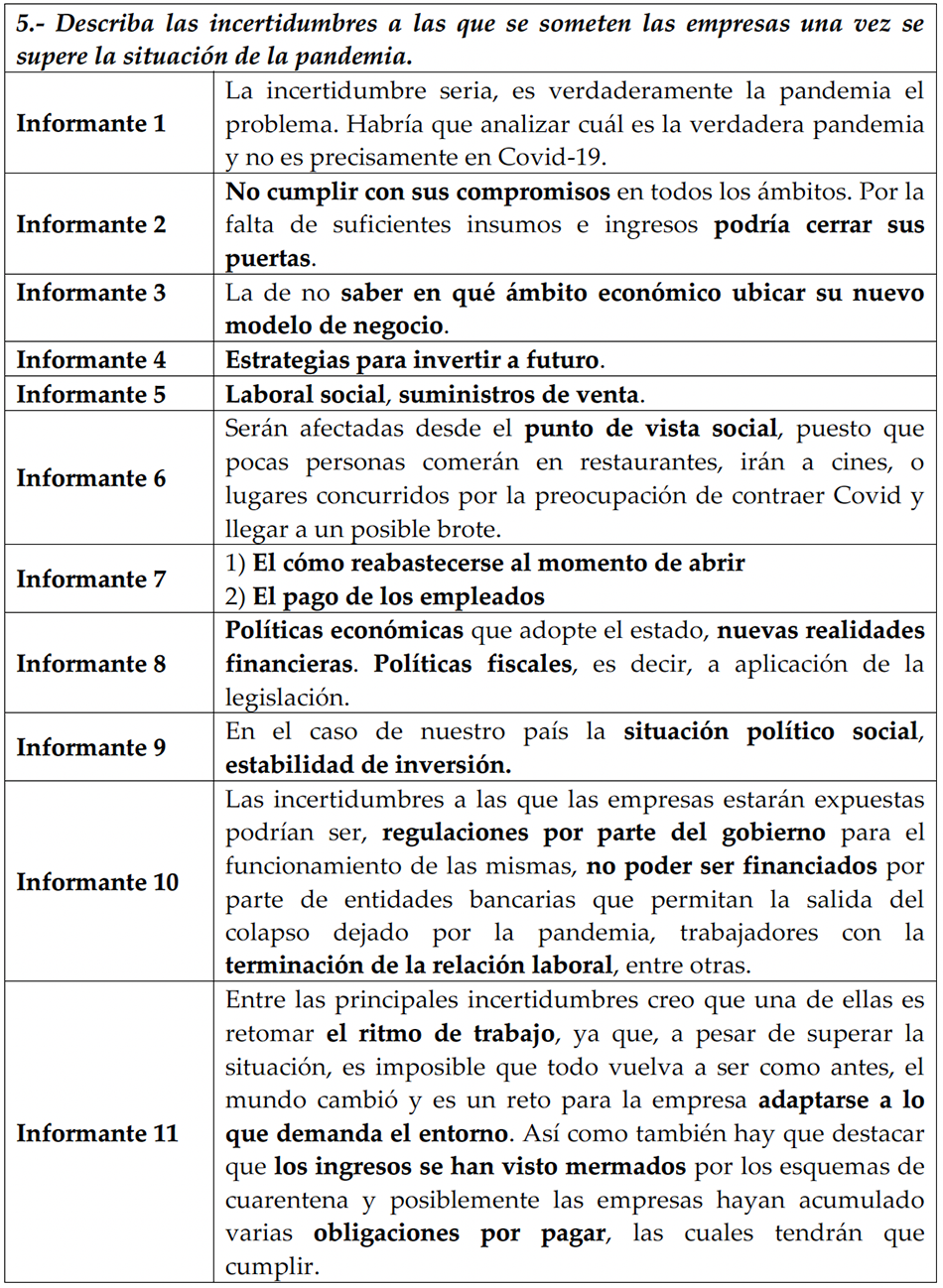 Contingencias y provisiones posteriores al Covid-19
