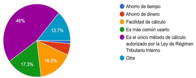 Razn por la que los contadores de las grandes empresas comerciales de la ciudad de Quito, aplican el factor de proporcionalidad.