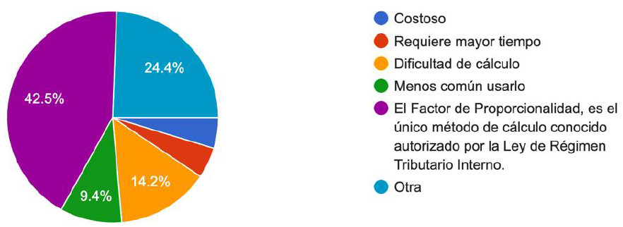 Razones por la que los contadores de las grandes empresas comerciales de Quito, no aplican el mtodo contable.