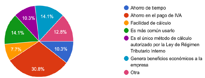 Razones por la que los contadores de las grandes empresas comerciales de Quito usan el mtodo contable en el clculo del crdito tributario de IVA.