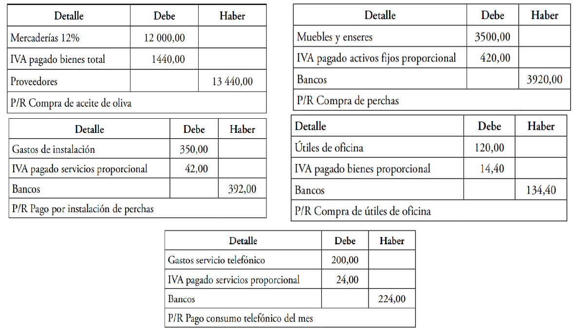 Registros contables para utilizacin de sistema contable en el clculo del crdito tributario