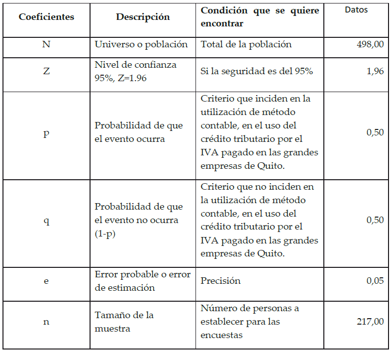 Clculo de la muestra