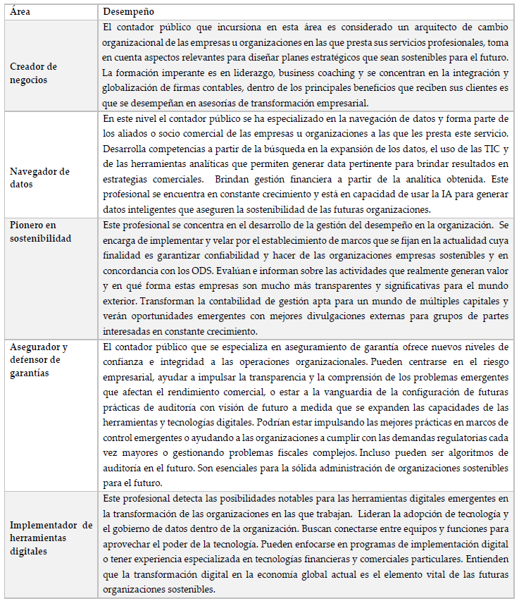 Oportunidades laborales para el contador pblico. Dcada 2020