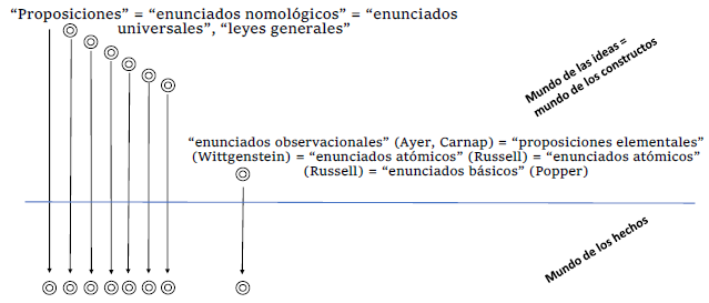 Constructos: Niveles de abstracci�n (teor�a).
