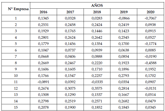 C�lculo de la rentabilidad financiera de las entidades bancarias que cotizan.