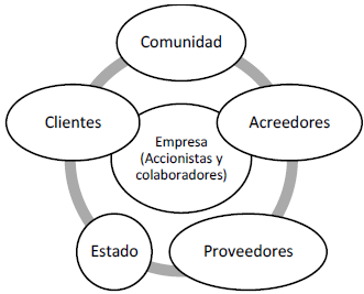 Mapa de grupos de inter�s internos y externos
