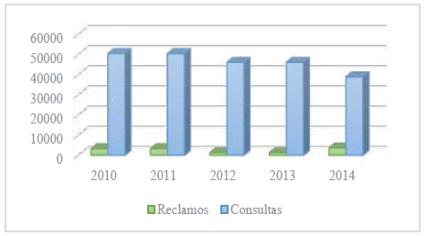 Reclamos y consultas de clientes de Alicorp S.A.A.