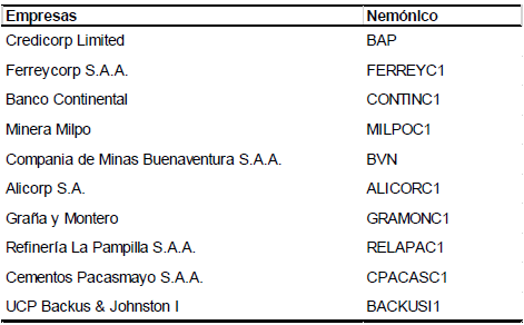 Cartera del IBGC efectiva desde el 15 de julio 2016