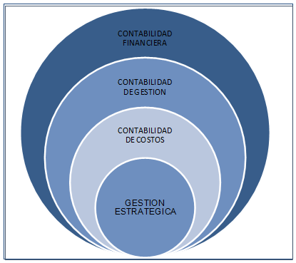 Contabilidad en la empresa.