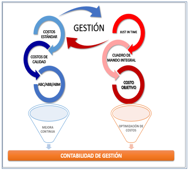 Herramientas de gesti�n estrat�gica.