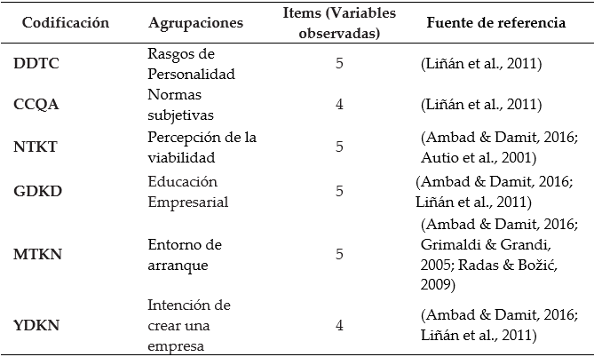 Escala de conceptos de la investigación.