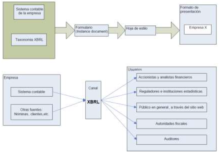 Flujos de información entre empresas y agentes externos.
