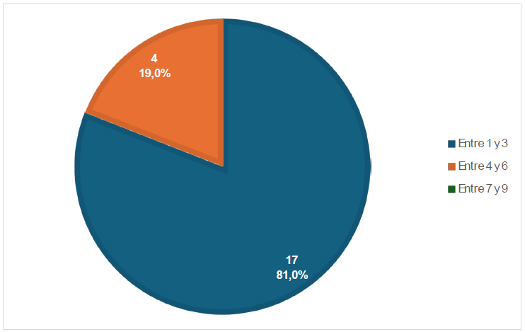 Personas que pertenecen a la Fundaci�n Alianza sin Fronteras.