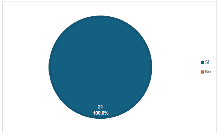 �Considera Ud. que las estrategias aplicadas por la Fundaci�n Alianza sin Fronteras son las adecuadas para mejorar la calidad de vida de los habitantes?