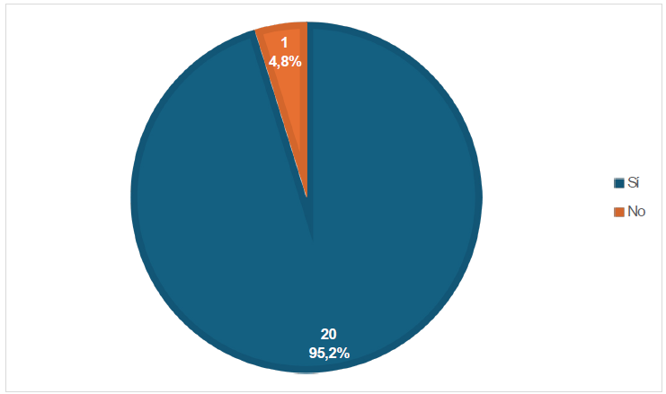La Fundaci�n Alianza sin Fronteras deber�a llegar a mayor n�mero de familias.