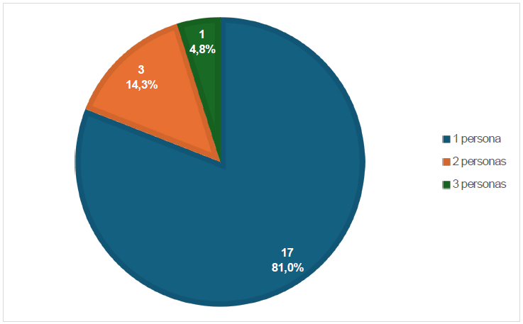 Personas que trabajan.