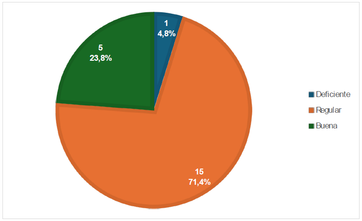 Calidad alimenticia en el hogar.