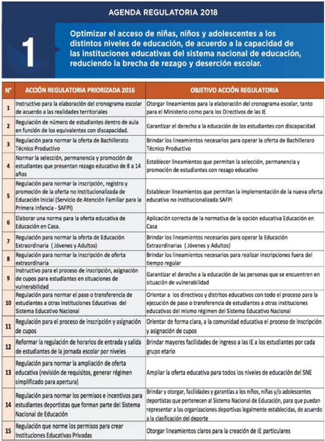 Agenda regulatoria institucional. Objetivo 1 (MINEDUC, 2018).