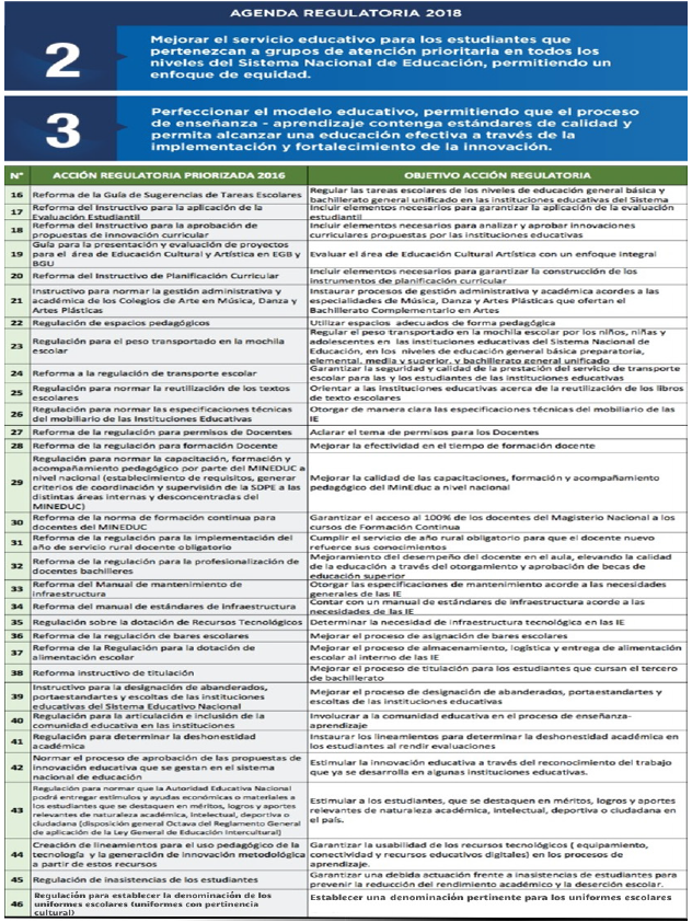 Agenda regulatoria institucional. Objetivo 2, 3 y 4 (MINEDUC, 2018).
