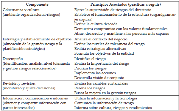 An�lisis de riesgos.