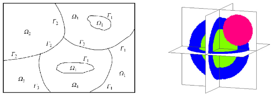 Complex heterogeneous
objects in 2D and 3D