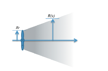 Representación esquemática
del efecto sombra producido por una turbina eólica