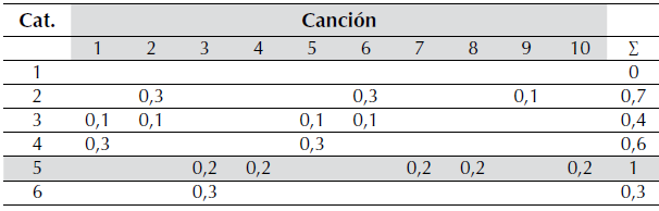 Ejemplo del algoritmo emoAlbumClass1