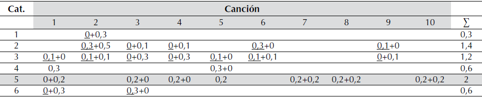Ejemplo del algoritmo emoAlbumClass2