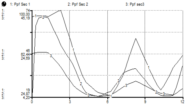 Modelación de laproductividad primaria fitoplantónica para todas lasecciones
