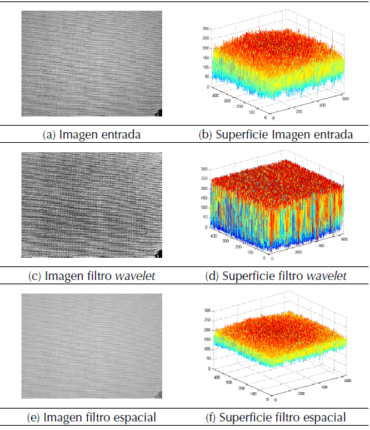 Funcionamiento tecnicas de preproceso