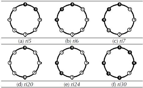  Patrones locales invariantes en la rotacionpara P = 8
