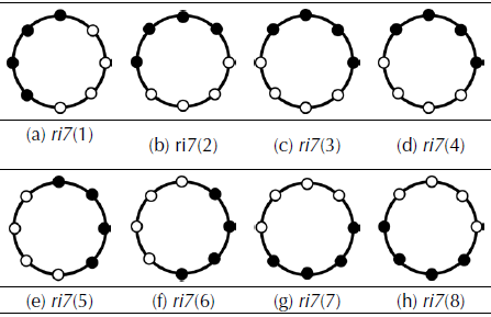  Funcionamiento de ROR(LBP8,R) para ri7