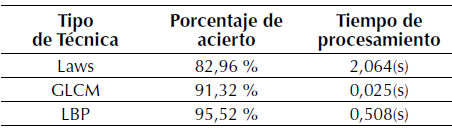 Resultados obtenidos en la etapa I