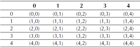 Matriz de co-ocurrencia