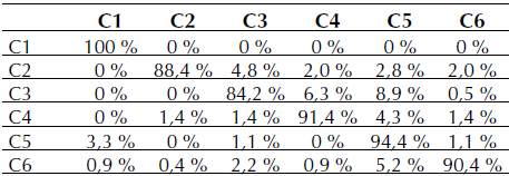 Matriz de confusión para LBPri368,R con filtro espacial