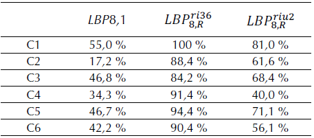 Resultados LBP filtro espacial