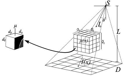 Esquema
de escaneo para CT de transmisión