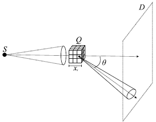 Esquema
de escaneo para CT de difracción